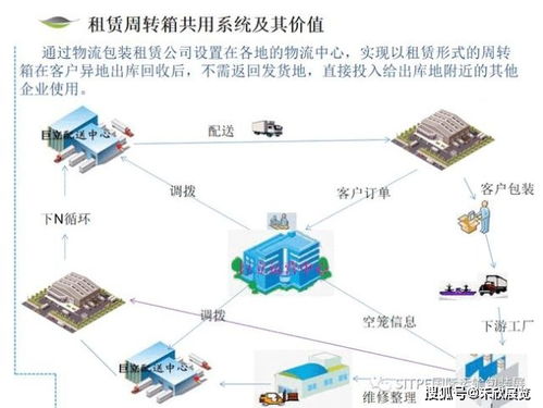 可循環(huán)利用物流包裝的租賃運(yùn)營(yíng)商與您相約上海國(guó)際運(yùn)輸包裝展