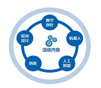 2020中央電教館第21屆全國(guó)中小學(xué)生電腦制作活動(dòng) 數(shù)字內(nèi)容制作服務(wù)指南