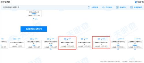 字節(jié)跳動(dòng)海南再落子 新設(shè)游戲公司，加碼數(shù)字內(nèi)容制作服務(wù)