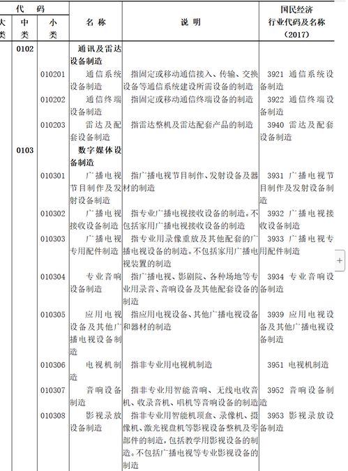國(guó)家統(tǒng)計(jì)局《數(shù)字經(jīng)濟(jì)及其核心產(chǎn)業(yè)統(tǒng)計(jì)分類(lèi)》出臺(tái)，廣電領(lǐng)域數(shù)字內(nèi)容制作服務(wù)迎新發(fā)展契機(jī)